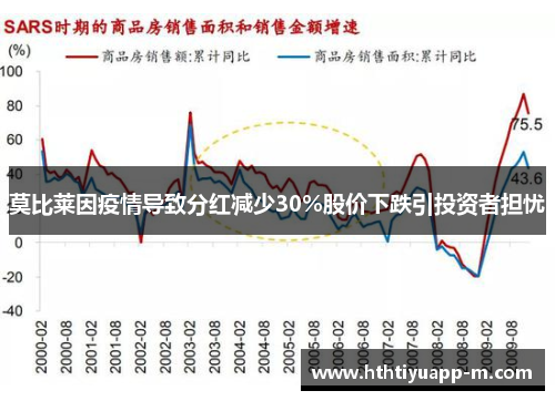 莫比莱因疫情导致分红减少30%股价下跌引投资者担忧