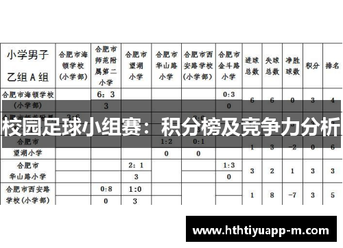 校园足球小组赛：积分榜及竞争力分析